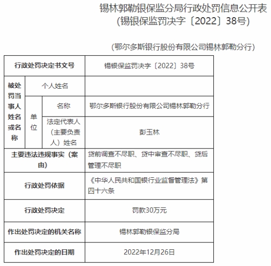  鄂尔多斯银行锡林郭勒分行被罚 贷前调查不尽职等