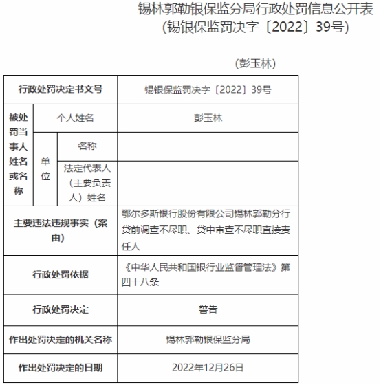  鄂尔多斯银行锡林郭勒分行被罚 贷前调查不尽职等