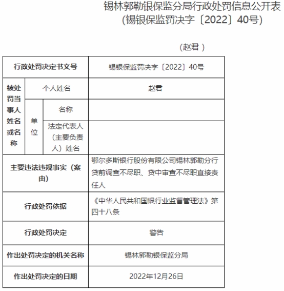  鄂尔多斯银行锡林郭勒分行被罚 贷前调查不尽职等