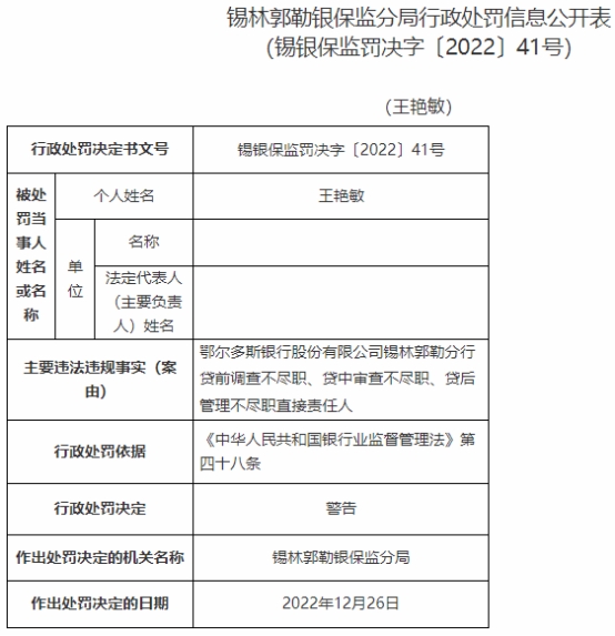  鄂尔多斯银行锡林郭勒分行被罚 贷前调查不尽职等