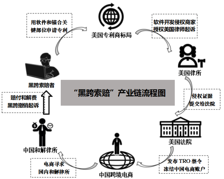 深圳涉外知识产权律师，教你如何应对黑跨索赔