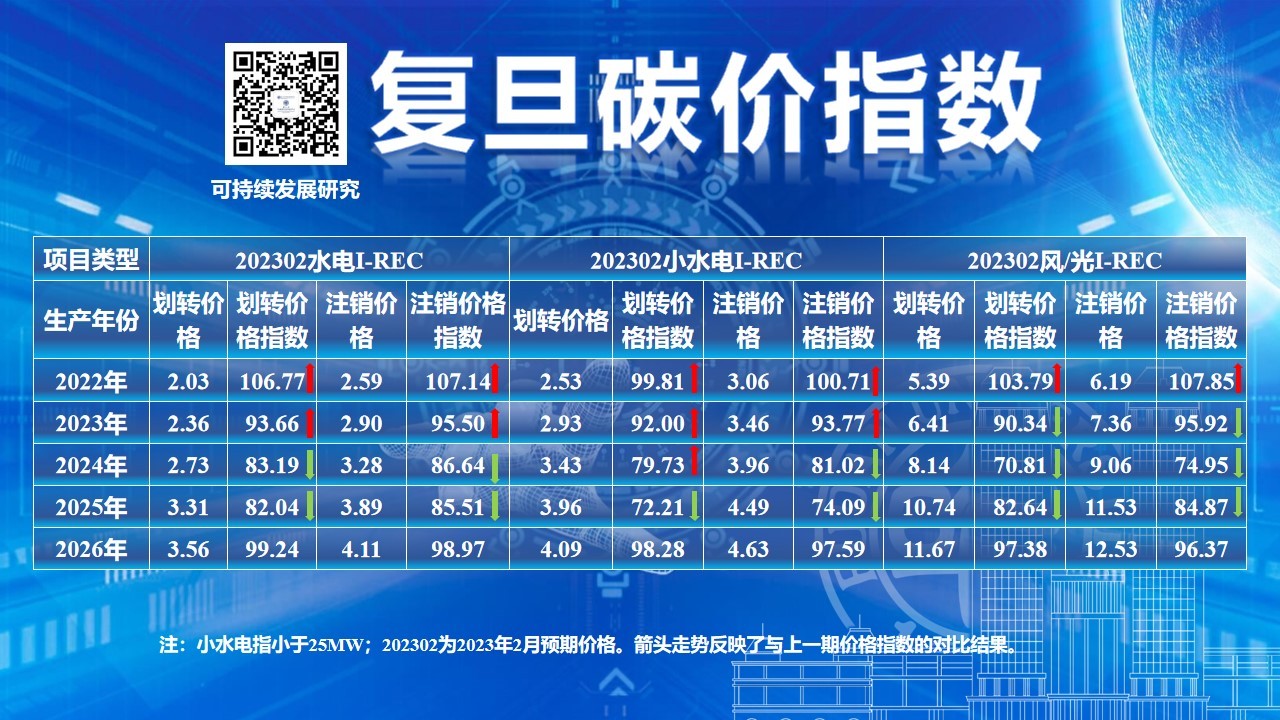 复旦大学可持续发展研究中心：节日效应下1月全国碳市场交易冷清