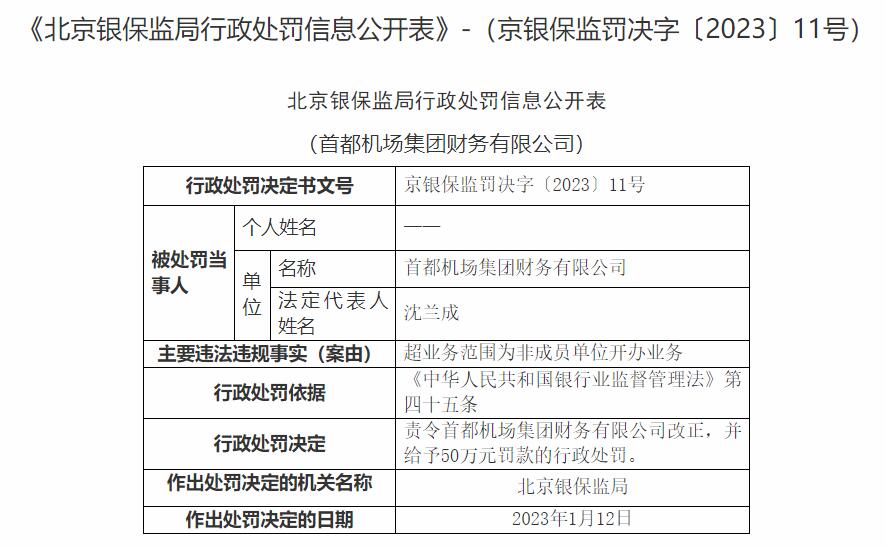  首都机场集团财务有限公司被罚 超业务范围开办业务