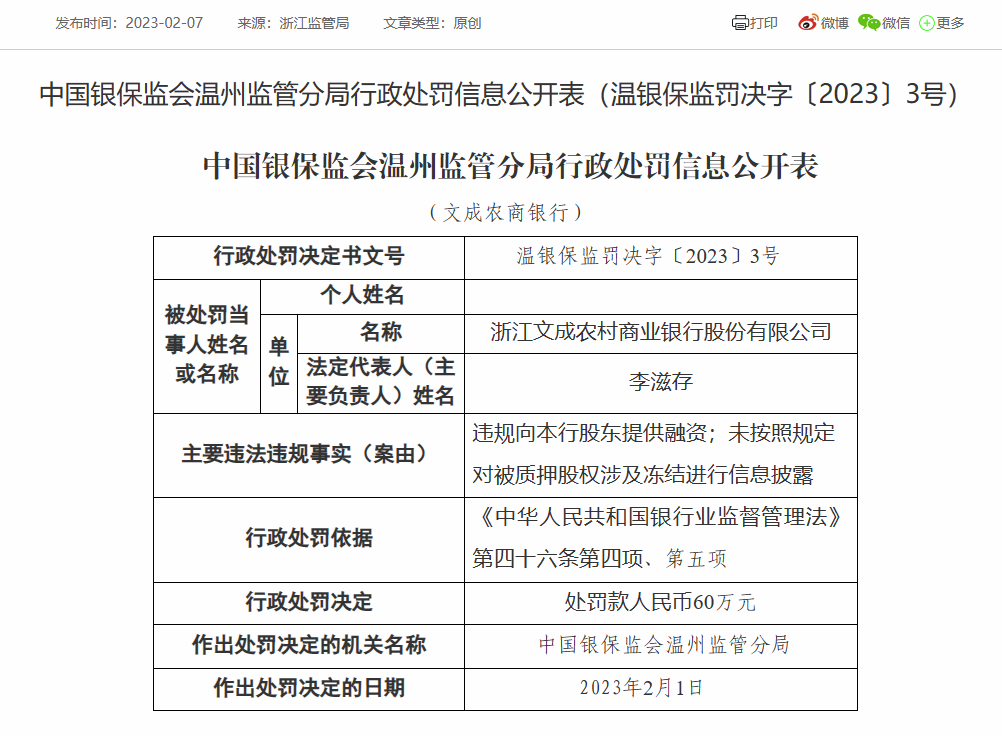  浙江文成农商银行被罚60万：因违规向本行股东提供融资等