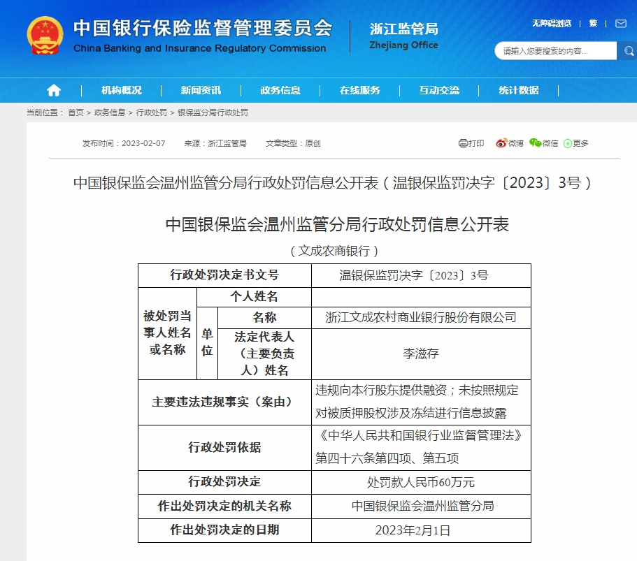  涉违规向股东提供融资，浙江两家农商行被罚