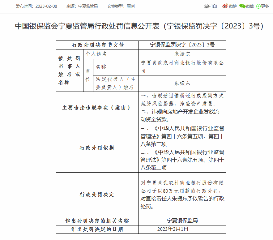  宁夏灵武农商银行被罚80万：因违规向房地产开发企业发放流动资金贷款等