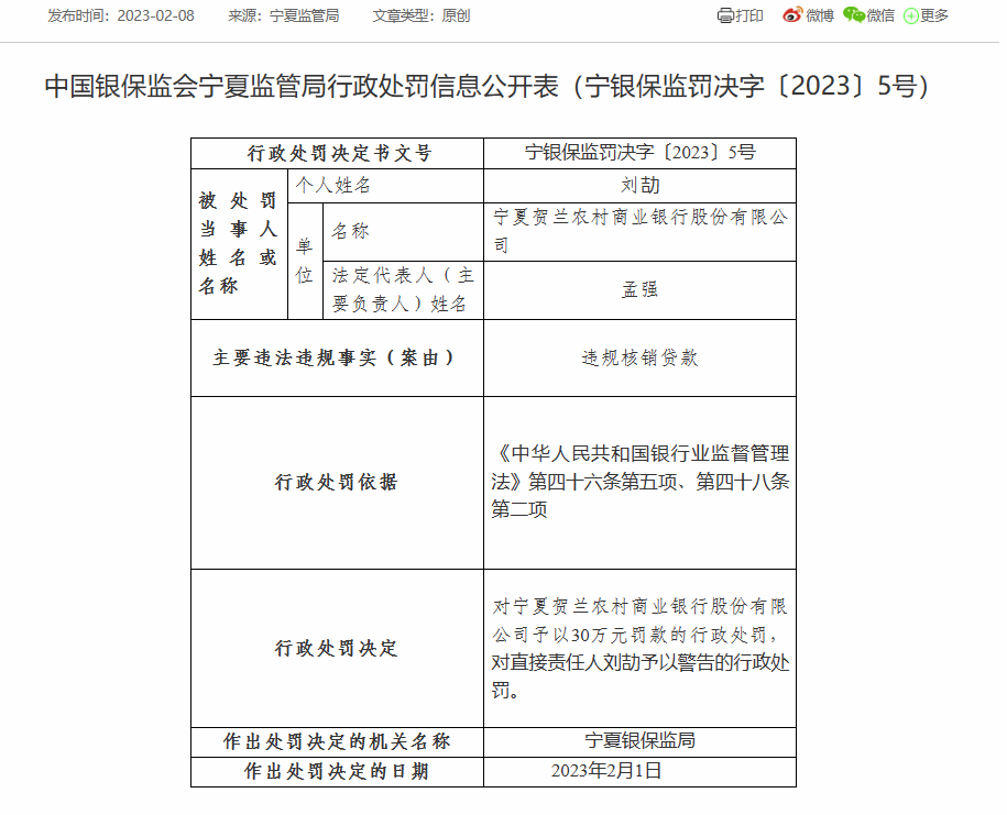  宁夏贺兰农商银行被罚30万：因违规核销贷款