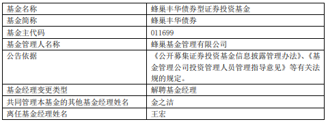 王宏离任蜂巢丰华债券 金之洁管理