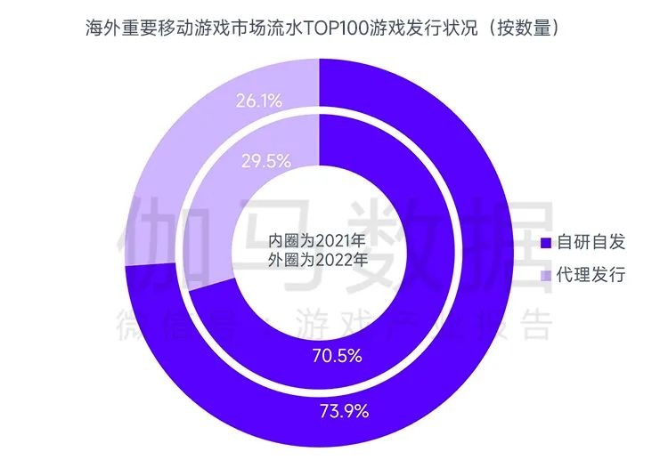 全球竞争力报告：全球移动市场规模缩减10.3%，中国游戏市场占有率稳步提升