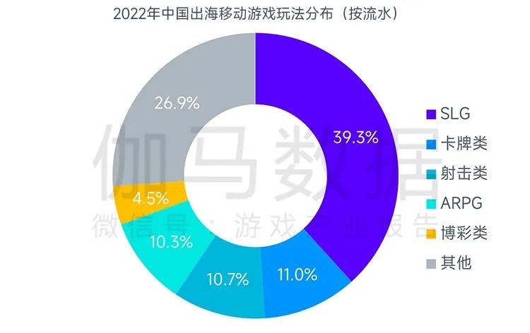 全球竞争力报告：全球移动市场规模缩减10.3%，中国游戏市场占有率稳步提升