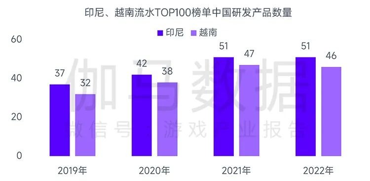 全球竞争力报告：全球移动市场规模缩减10.3%，中国游戏市场占有率稳步提升