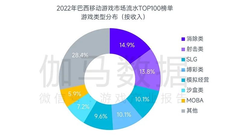 全球竞争力报告：全球移动市场规模缩减10.3%，中国游戏市场占有率稳步提升