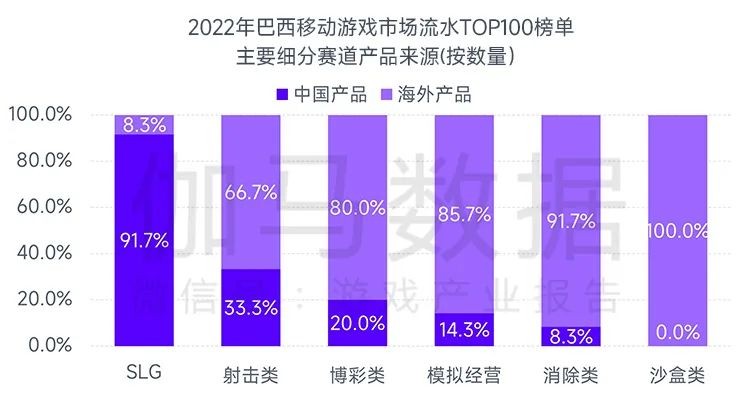 全球竞争力报告：全球移动市场规模缩减10.3%，中国游戏市场占有率稳步提升