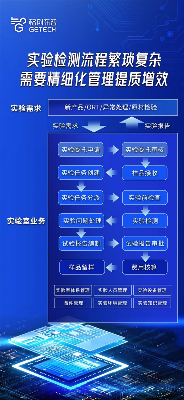 这是一篇给半导体工厂实验室主任看的文章——格创东智LIMS