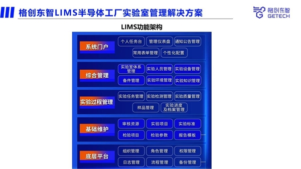 这是一篇给半导体工厂实验室主任看的文章——格创东智LIMS