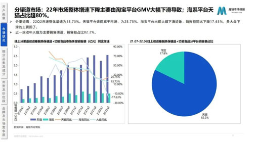 2022助眠保健品市场趋势分析