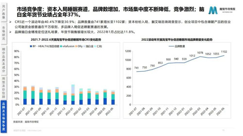 2022助眠保健品市场趋势分析