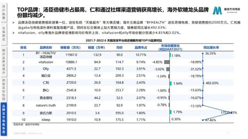 2022助眠保健品市场趋势分析