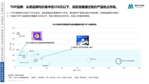 2022助眠保健品市场趋势分析