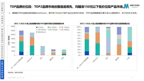 2022助眠保健品市场趋势分析