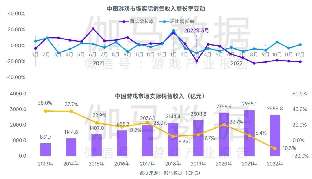 2023游戏产业趋势报告：11潜力领域4项发展趋势 多家企业潜力洞察及分析