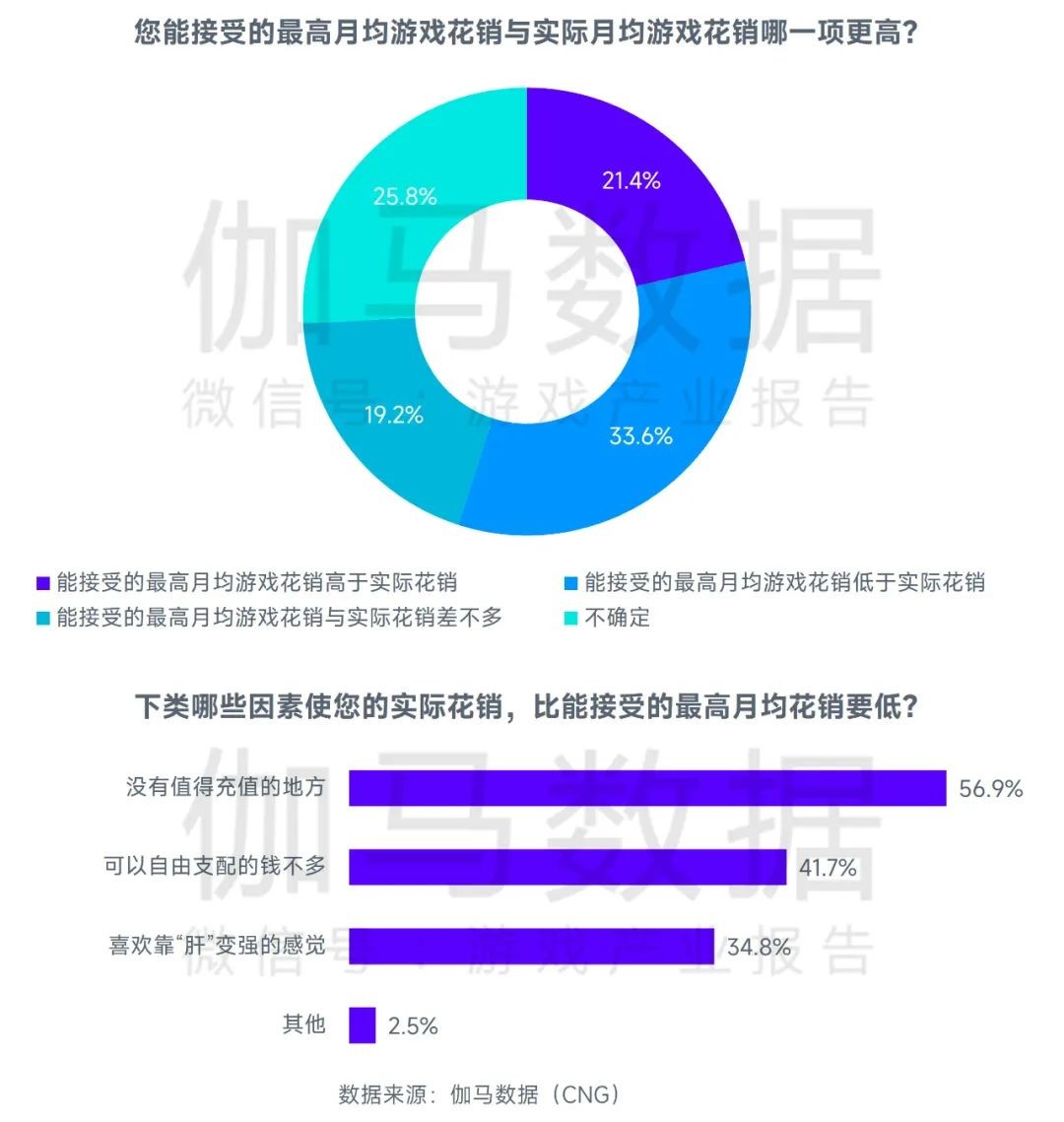 2023游戏产业趋势报告：11潜力领域4项发展趋势 多家企业潜力洞察及分析