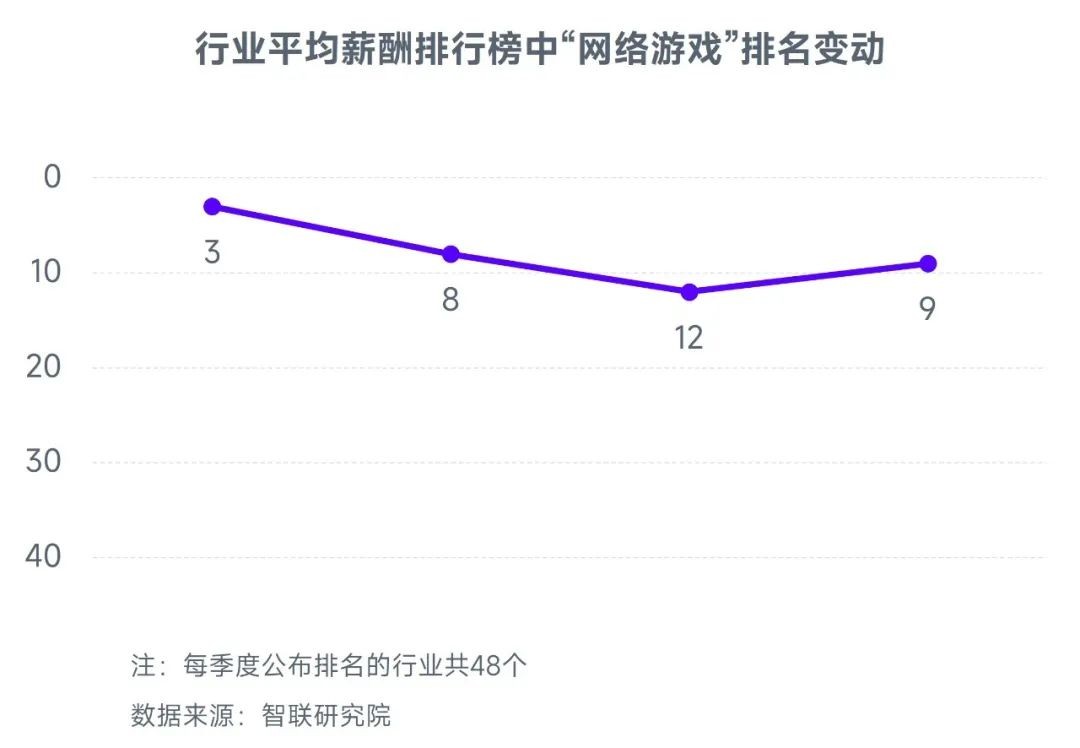 2023游戏产业趋势报告：11潜力领域4项发展趋势 多家企业潜力洞察及分析