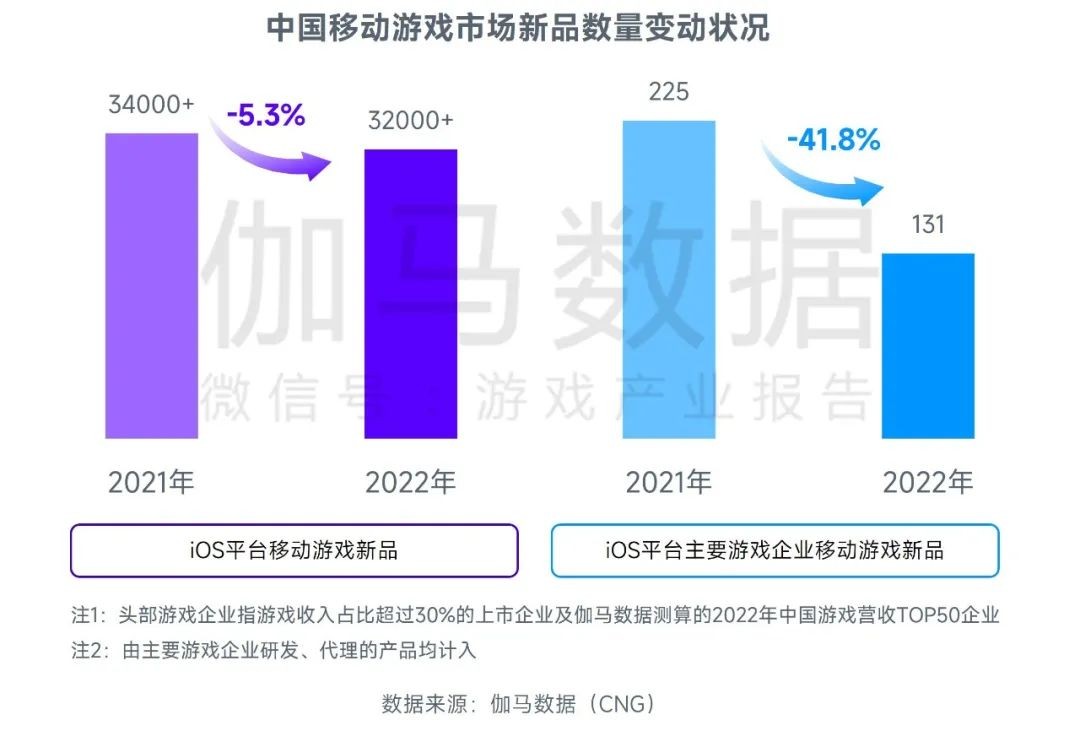 2023游戏产业趋势报告：11潜力领域4项发展趋势 多家企业潜力洞察及分析