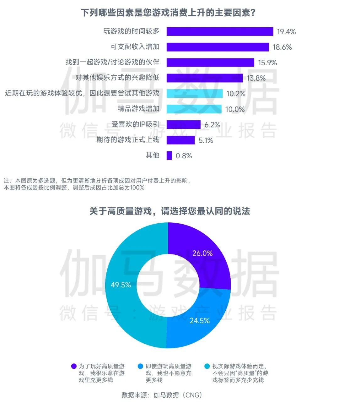 2023游戏产业趋势报告：11潜力领域4项发展趋势 多家企业潜力洞察及分析