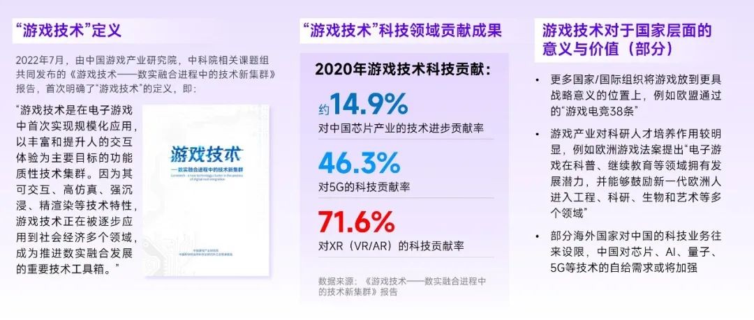 2023游戏产业趋势报告：11潜力领域4项发展趋势 多家企业潜力洞察及分析