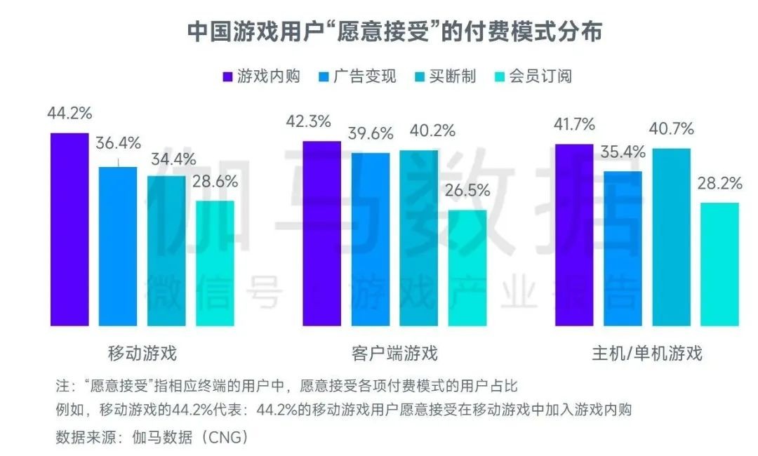 2023游戏产业趋势报告：11潜力领域4项发展趋势 多家企业潜力洞察及分析