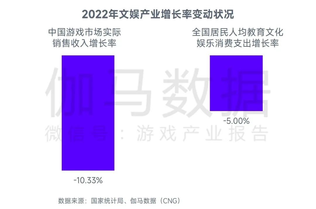 2023游戏产业趋势报告：11潜力领域4项发展趋势 多家企业潜力洞察及分析