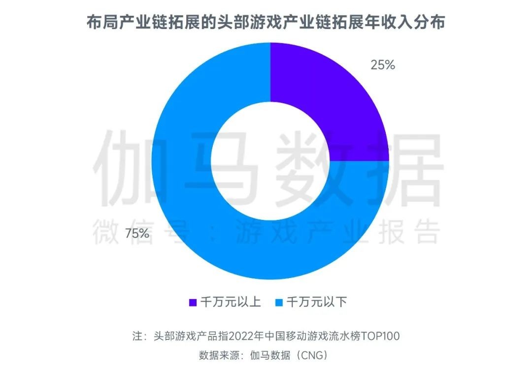 2023游戏产业趋势报告：11潜力领域4项发展趋势 多家企业潜力洞察及分析