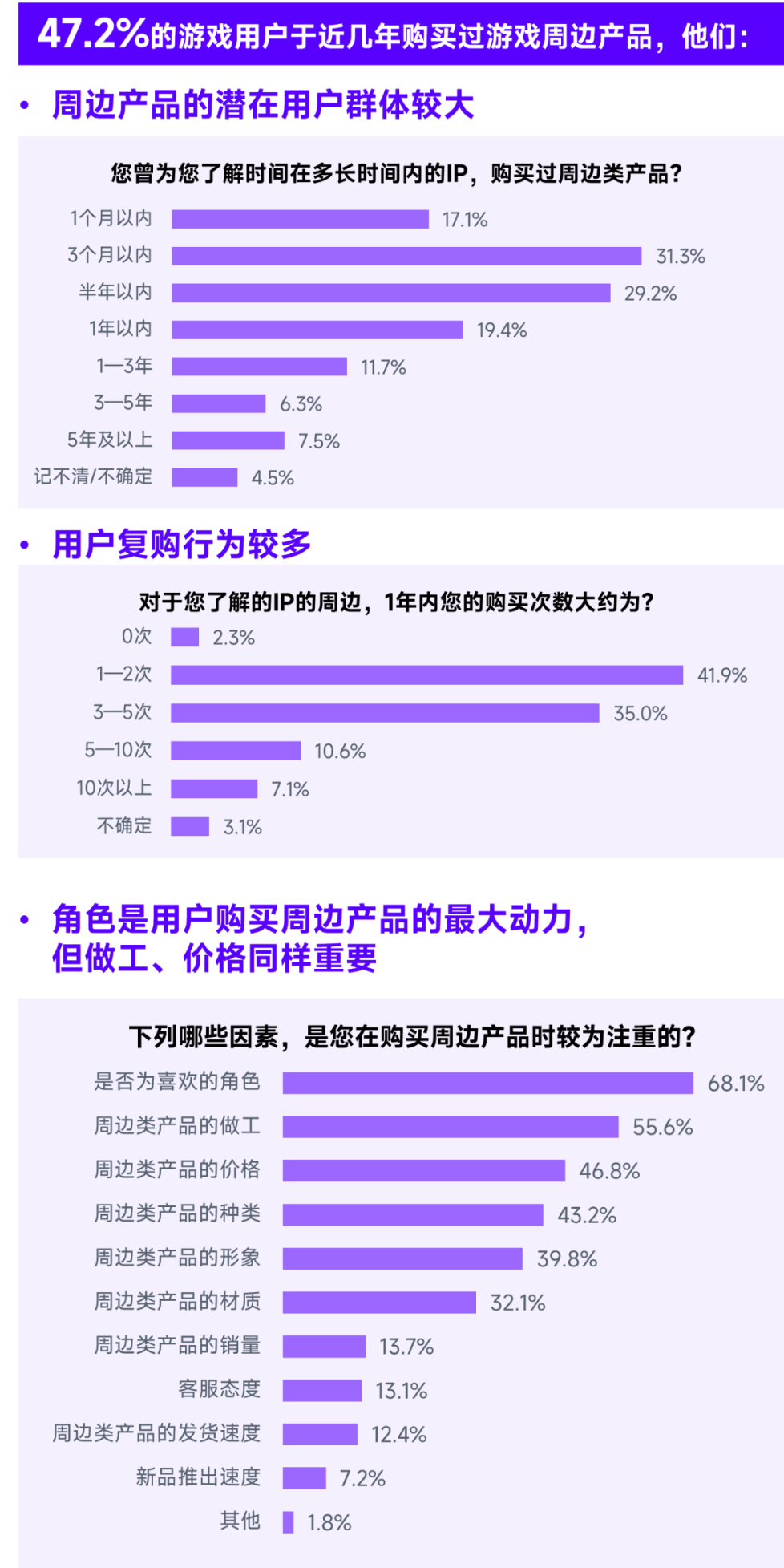 2023游戏产业趋势报告：11潜力领域4项发展趋势 多家企业潜力洞察及分析