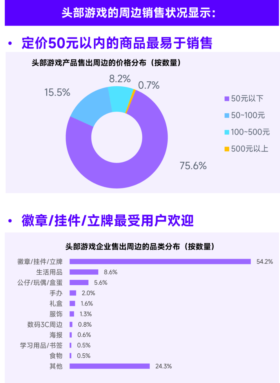 2023游戏产业趋势报告：11潜力领域4项发展趋势 多家企业潜力洞察及分析