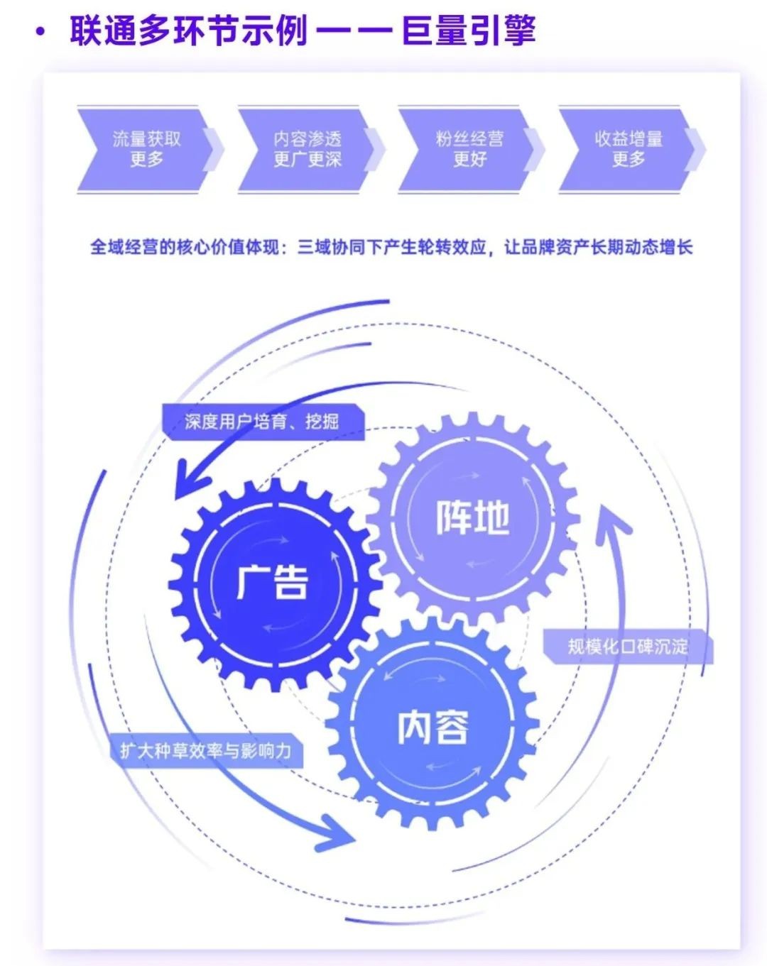 2023游戏产业趋势报告：11潜力领域4项发展趋势 多家企业潜力洞察及分析