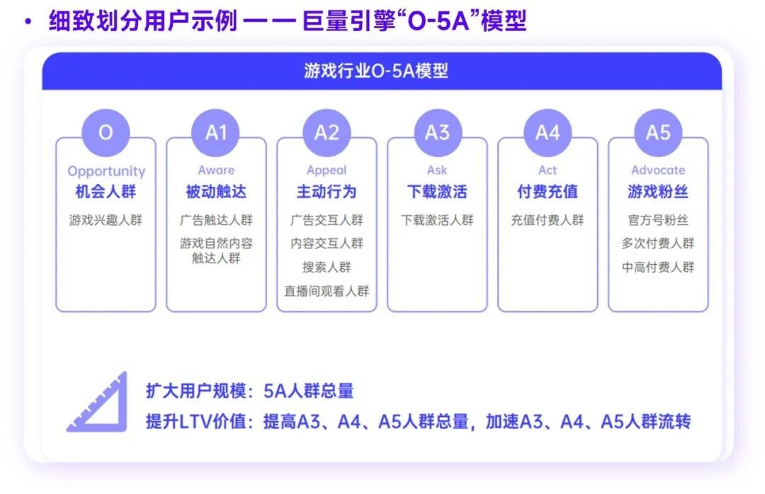 2023游戏产业趋势报告：11潜力领域4项发展趋势 多家企业潜力洞察及分析