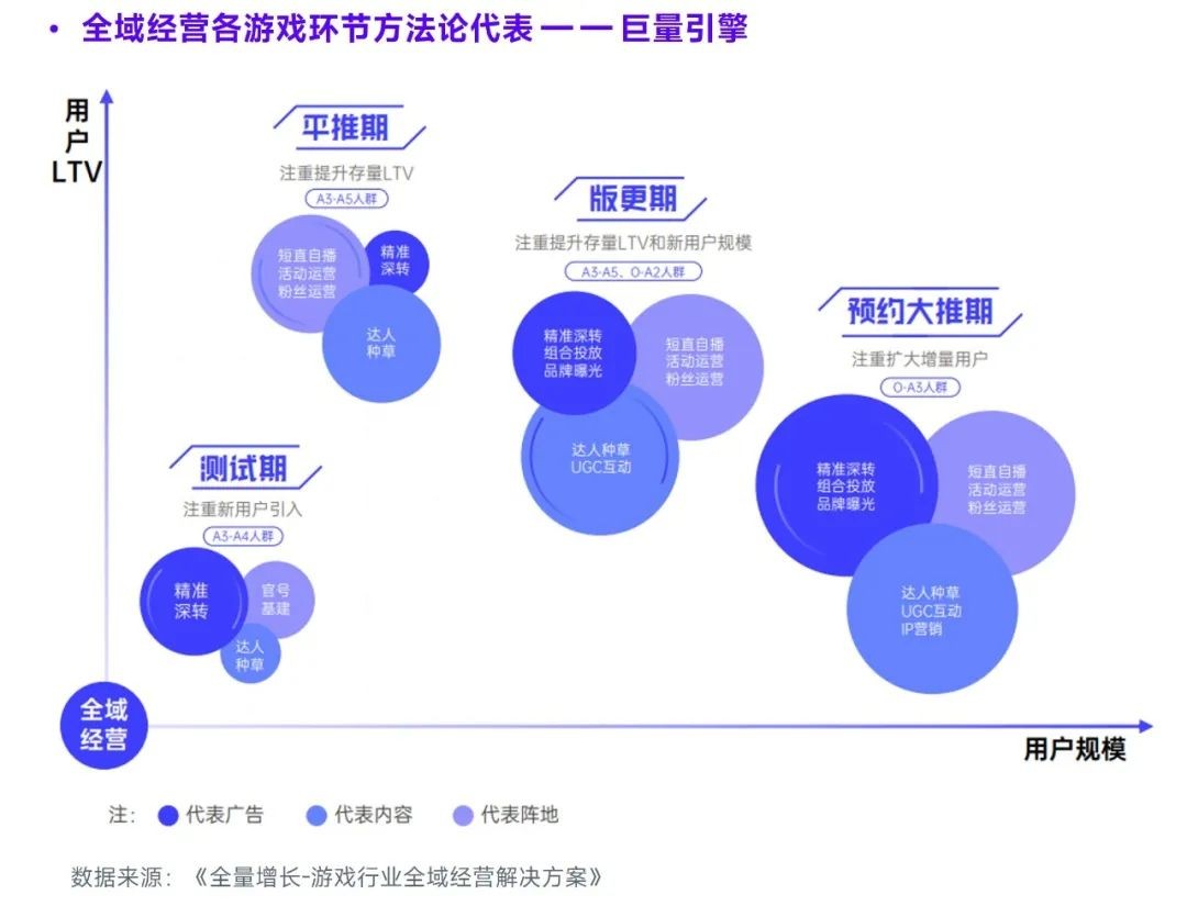 2023游戏产业趋势报告：11潜力领域4项发展趋势 多家企业潜力洞察及分析