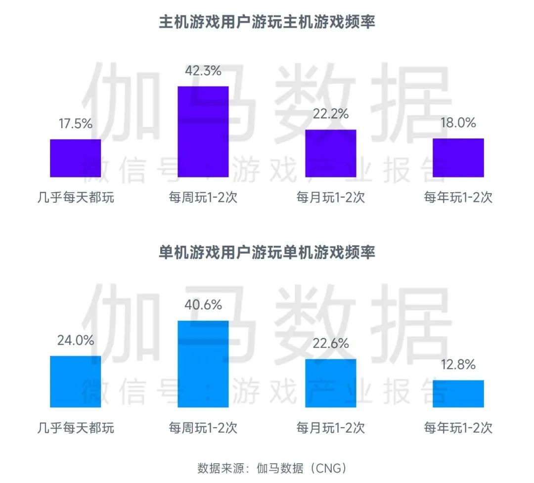 2023游戏产业趋势报告：11潜力领域4项发展趋势 多家企业潜力洞察及分析