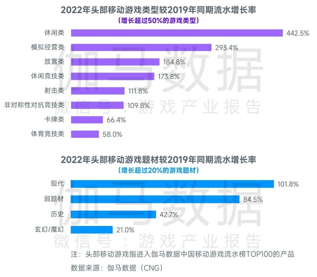 2023游戏产业趋势报告：11潜力领域4项发展趋势 多家企业潜力洞察及分析