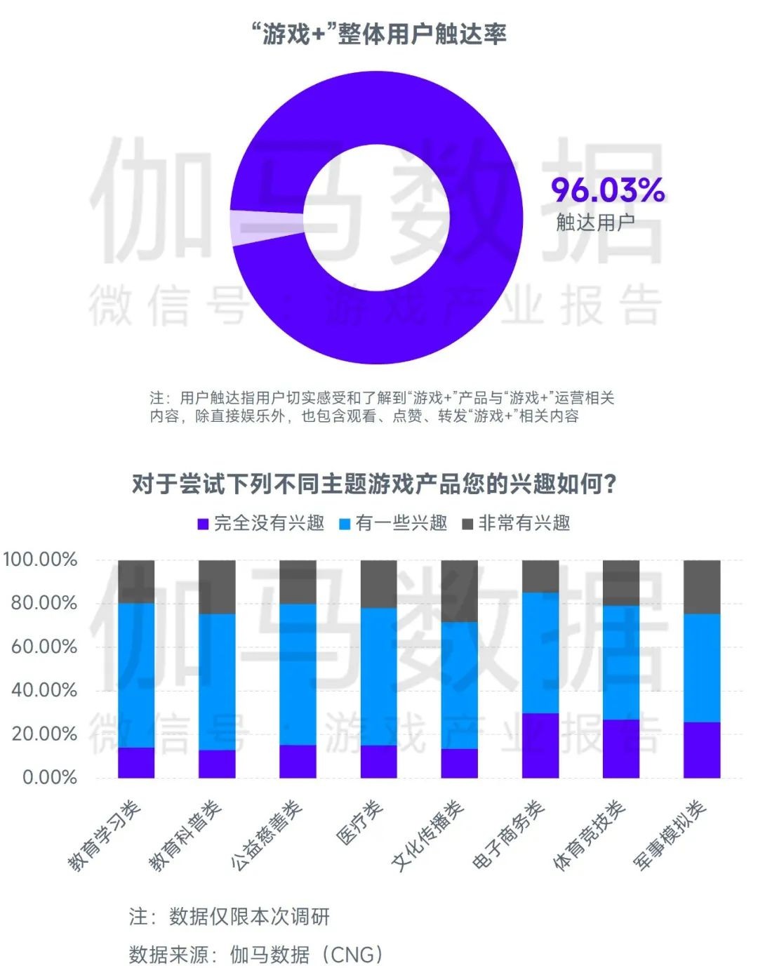 2023游戏产业趋势报告：11潜力领域4项发展趋势 多家企业潜力洞察及分析