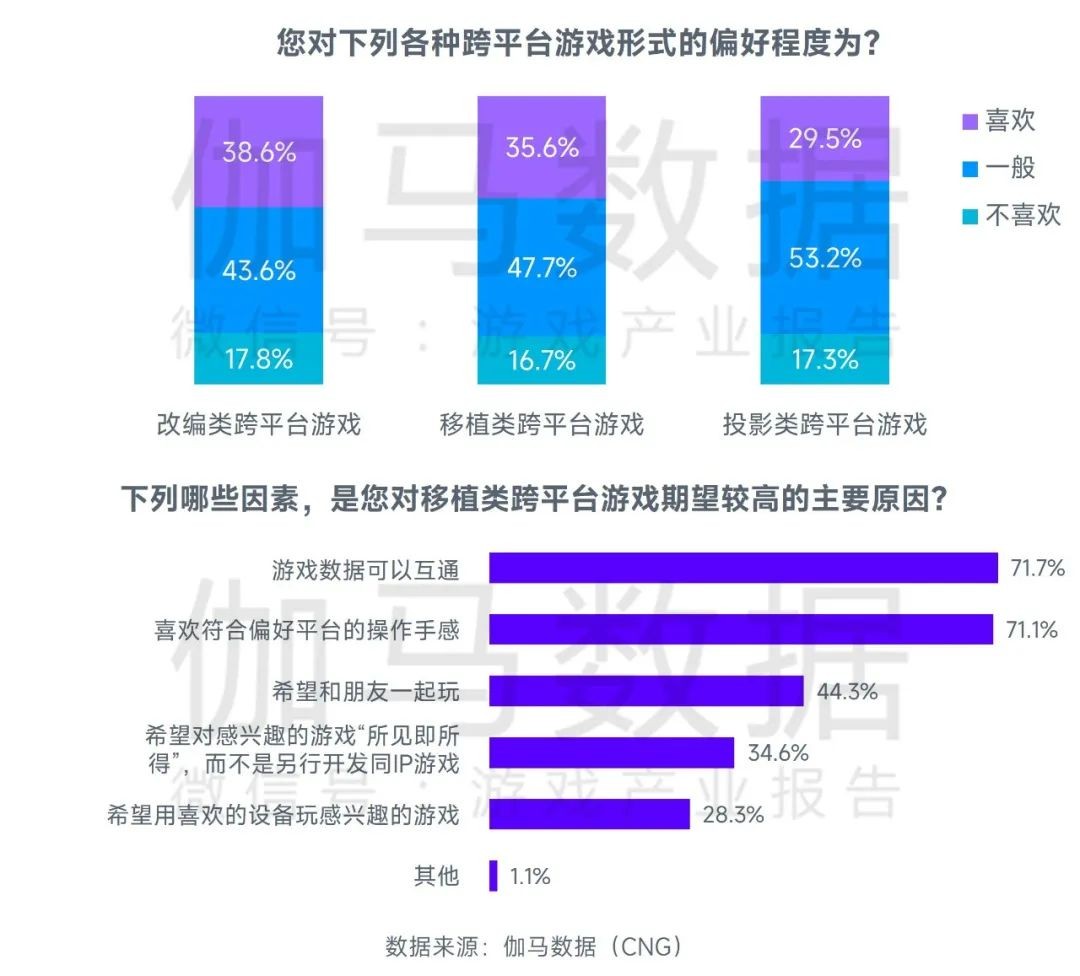 2023游戏产业趋势报告：11潜力领域4项发展趋势 多家企业潜力洞察及分析