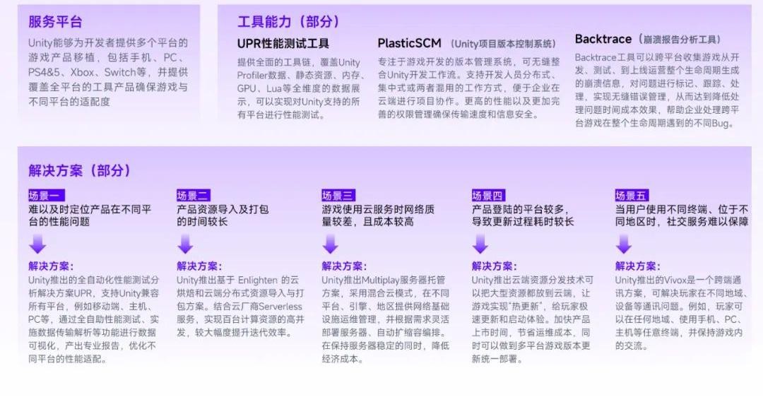 2023游戏产业趋势报告：11潜力领域4项发展趋势 多家企业潜力洞察及分析