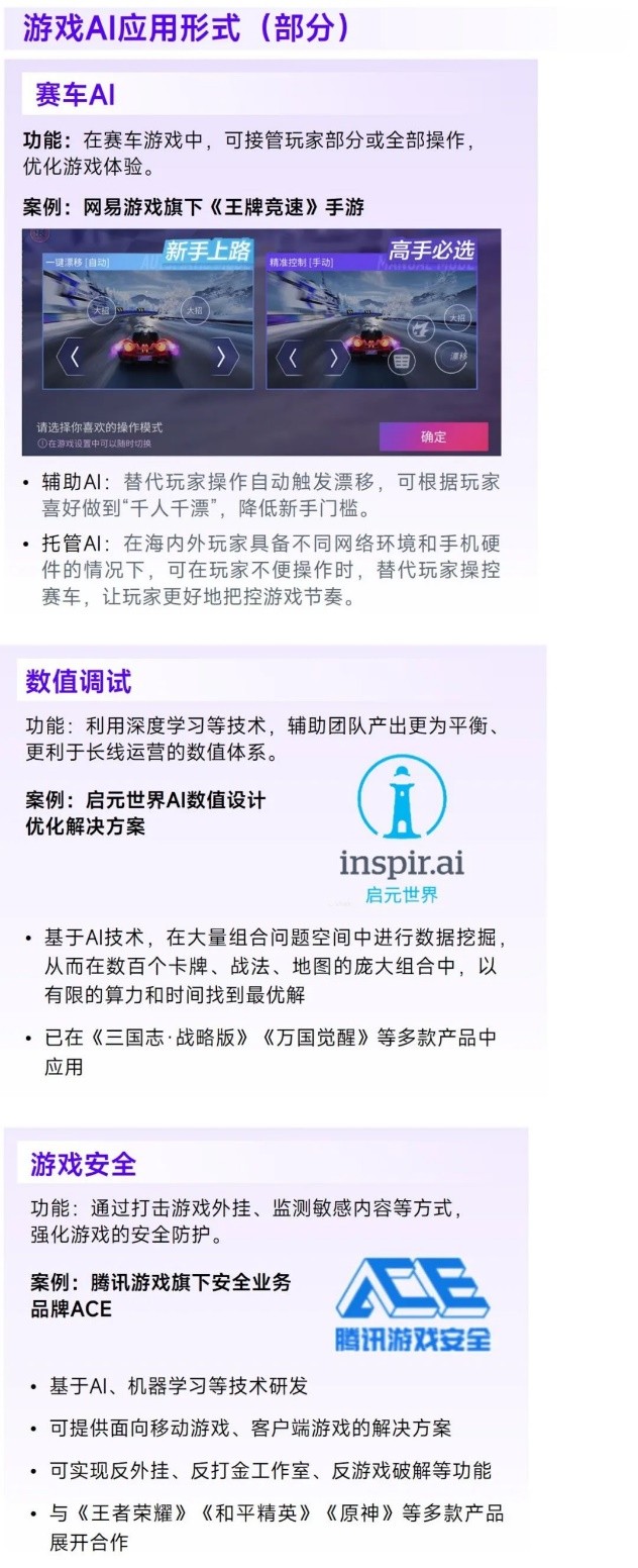 2023游戏产业趋势报告：11潜力领域4项发展趋势 多家企业潜力洞察及分析