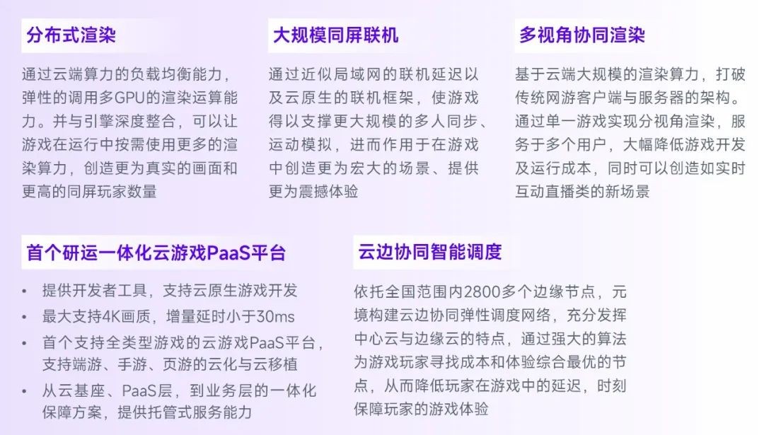 2023游戏产业趋势报告：11潜力领域4项发展趋势 多家企业潜力洞察及分析