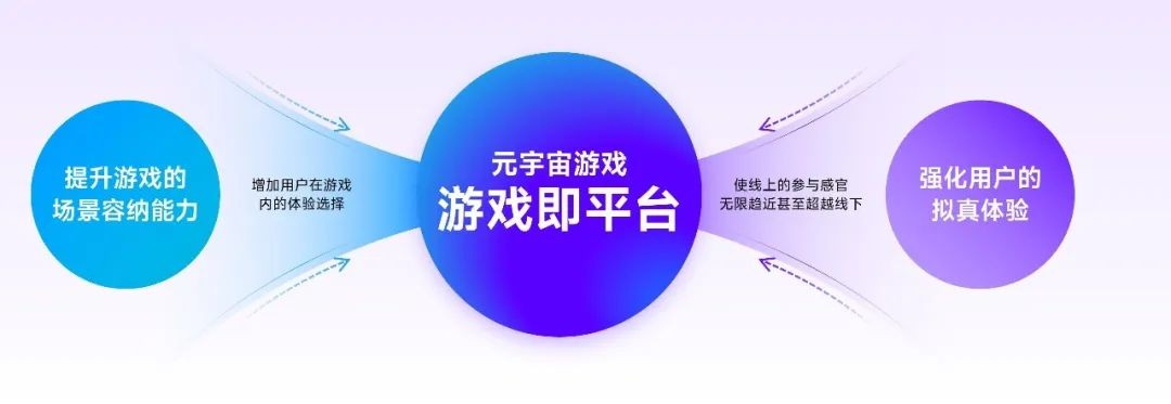 2023游戏产业趋势报告：11潜力领域4项发展趋势 多家企业潜力洞察及分析