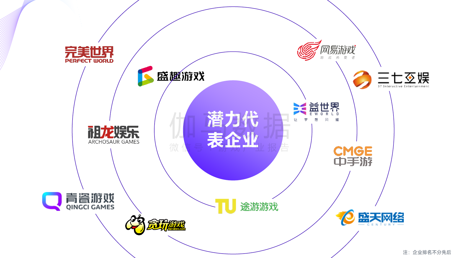 2023游戏产业趋势报告：11潜力领域4项发展趋势 多家企业潜力洞察及分析