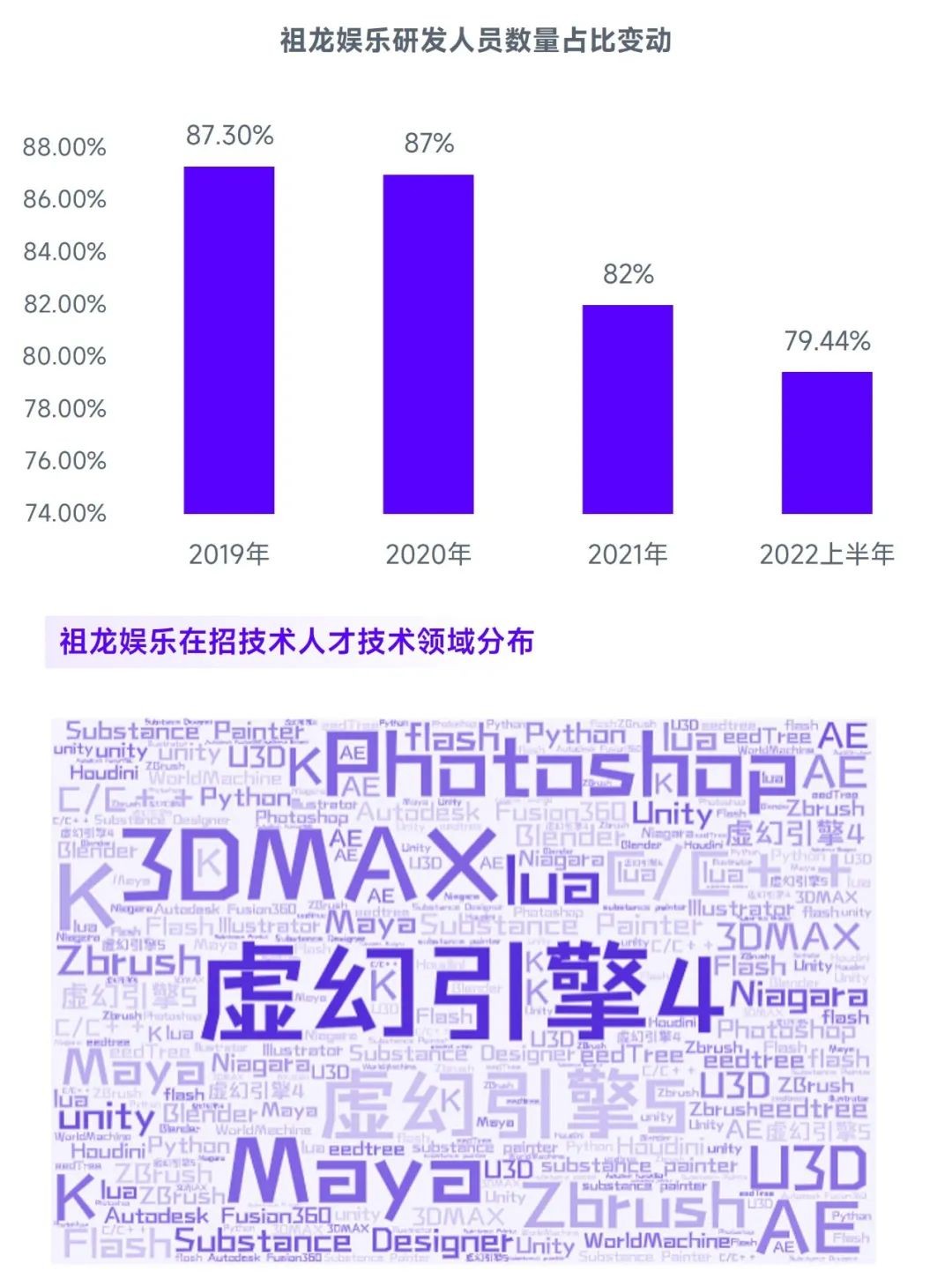 2023游戏产业趋势报告：11潜力领域4项发展趋势 多家企业潜力洞察及分析