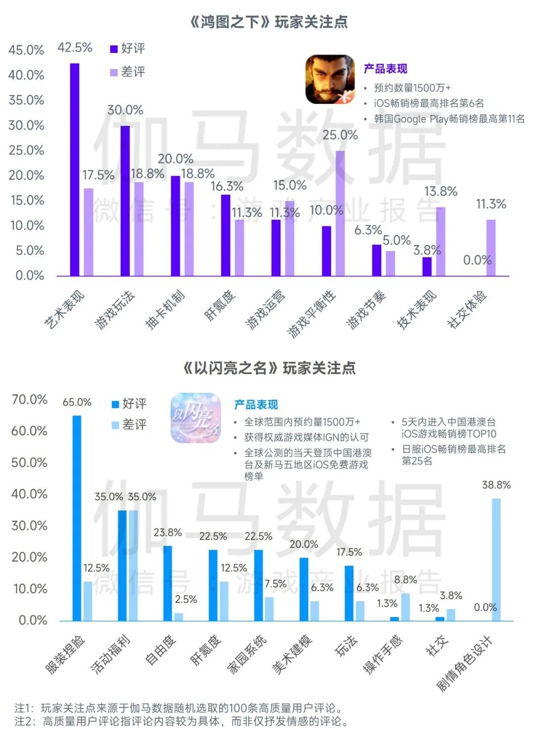 2023游戏产业趋势报告：11潜力领域4项发展趋势 多家企业潜力洞察及分析