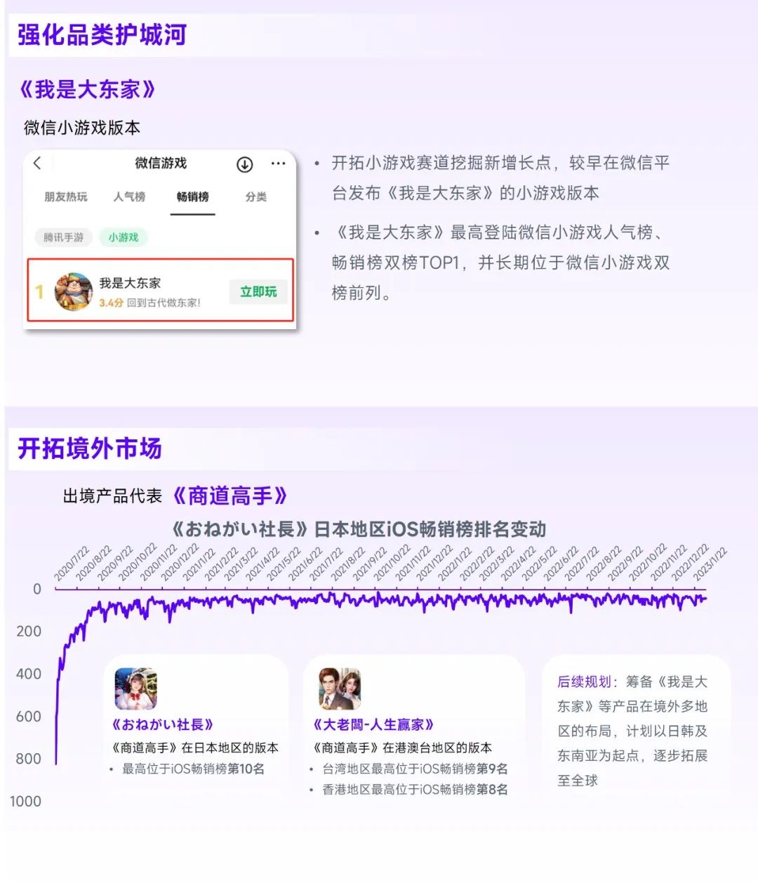 2023游戏产业趋势报告：11潜力领域4项发展趋势 多家企业潜力洞察及分析